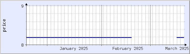 過去の価格チャート - 今月 (更新日 3月18日)