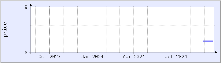 historical price chart - current year (updated September 20)