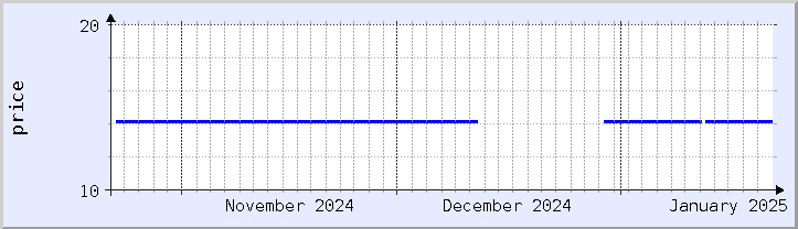 historical price chart - current month (updated January 21)