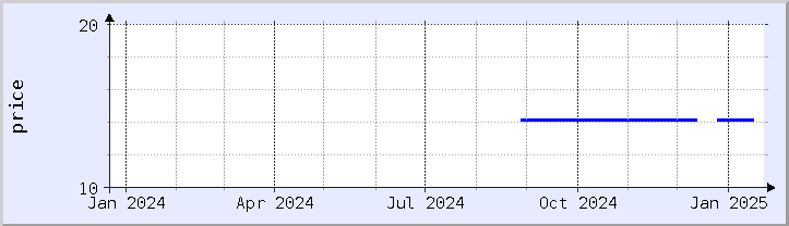 historical price chart - current year (updated January 21)