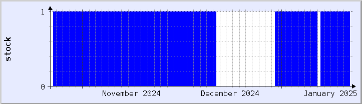 historical stock availability chart - current month (updated January 21)