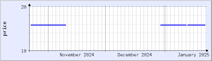 historical price chart - current month (updated January 21)