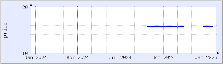 historical price chart - current year (updated January 21)