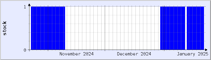 historical stock availability chart - current month (updated January 21)