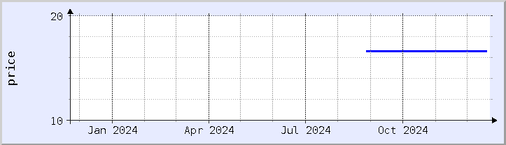 historical price chart - current year (updated December 20)