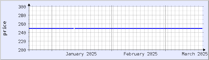 過去の価格チャート - 今月 (更新日 3月18日)