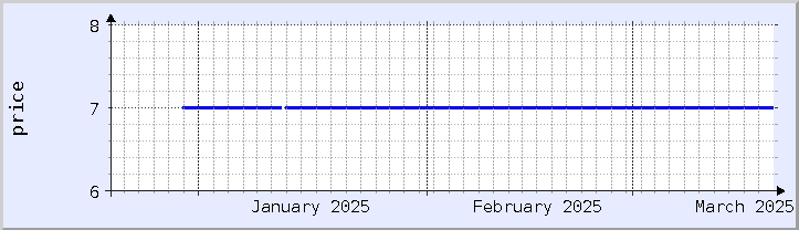 gráfico histórico de preços - mês atual (atualizado em 18 de março)