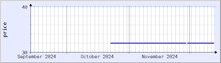 historical price chart - current month (updated December 12)