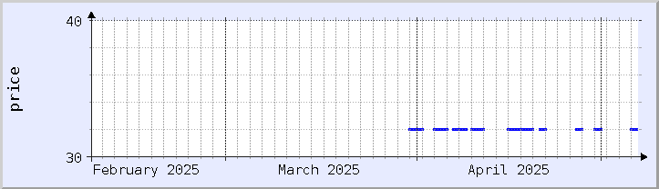 historical price chart - current month (updated April 19)
