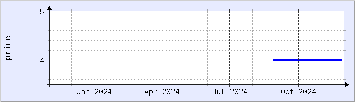 historical price chart - current year (updated November 30)