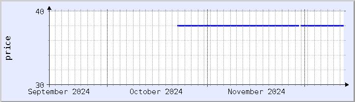 historical price chart - current month (updated December 12)