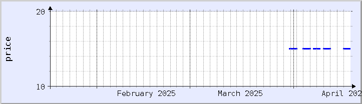 gráfico histórico de preços - mês atual (atualizado em 16 de abril)