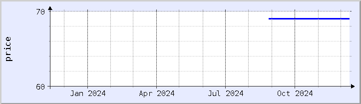 historical price chart - current year (updated December 11)