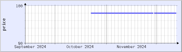 historical price chart - current month (updated December 12)