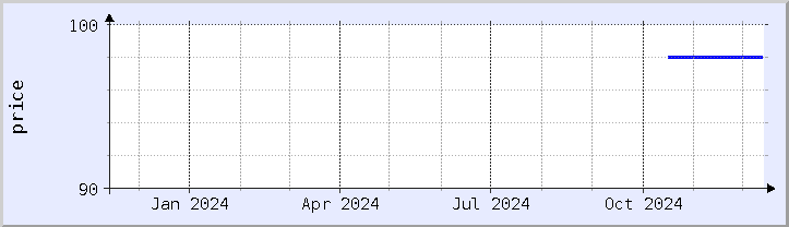 historical price chart - current year (updated December 12)