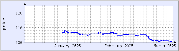 historical price chart - current month (updated January 21)