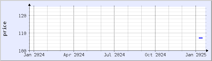 historical price chart - current year (updated January 21)