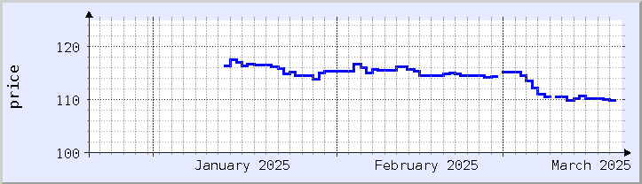 historical price chart - current month (updated January 21)