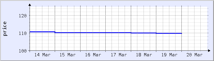 historical price chart - current week (updated January 21)