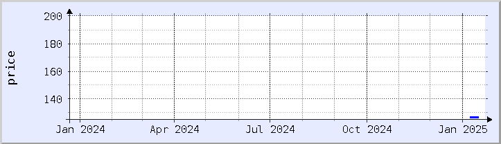 historical price chart - current year (updated January 21)