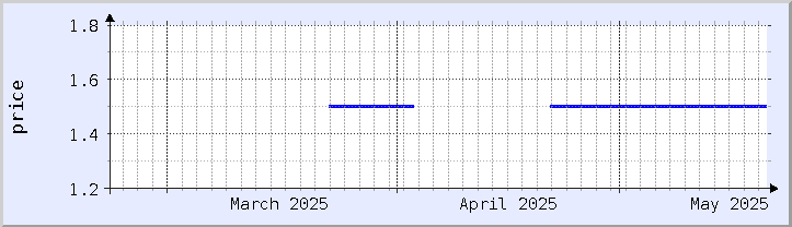 historical price chart - current month (updated May 20)