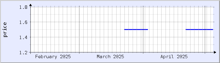 historical price chart - current month (updated April 23)