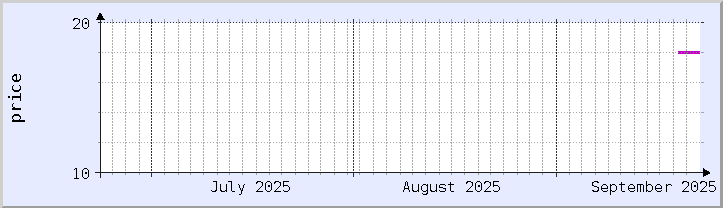 historical price chart - current month (updated September 22)