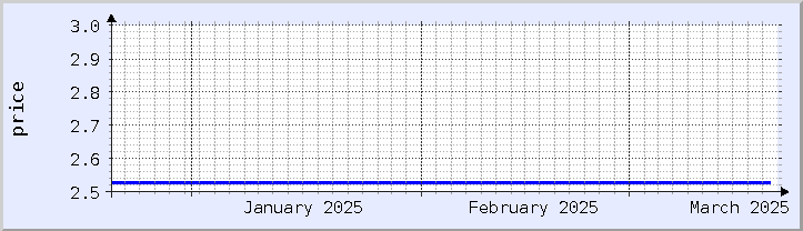 historical price chart - current month (updated December 21)