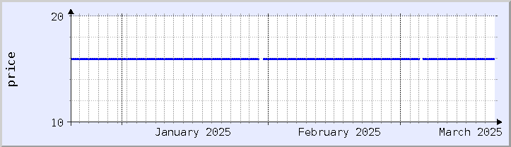 historical price chart - current month (updated December 21)