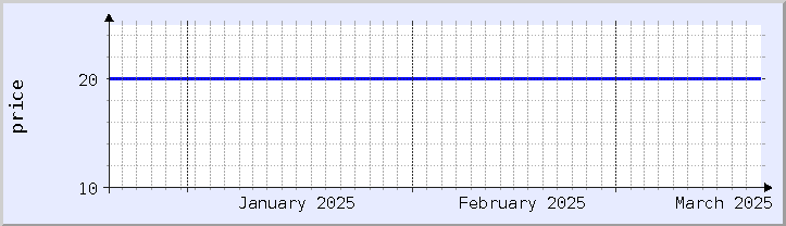 historical price chart - current month (updated December 21)