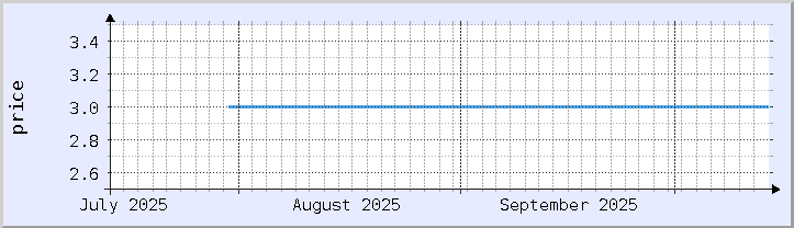 historical price chart - current month (updated October 13)