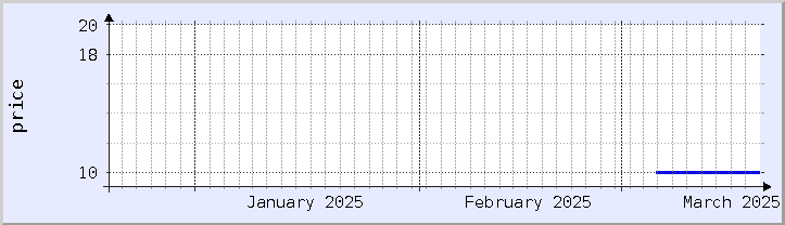 historical price chart - current month (updated March 19)