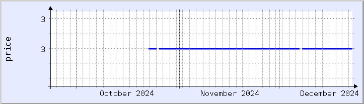 historical price chart - current month (updated December 21)