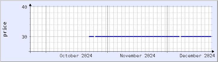 historical price chart - current month (updated December 21)