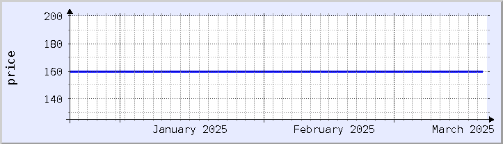 historical price chart - current month (updated March 18)