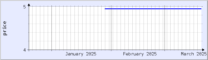 過去の価格チャート - 今月 (更新日 3月19日)