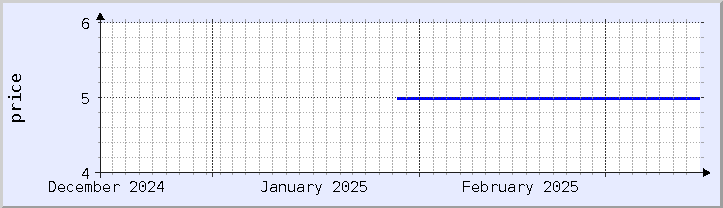 historical price chart - current month (updated March 16)