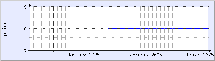 historical price chart - current month (updated March 19)