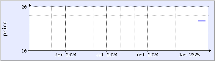 historical price chart - current year (updated February 4)