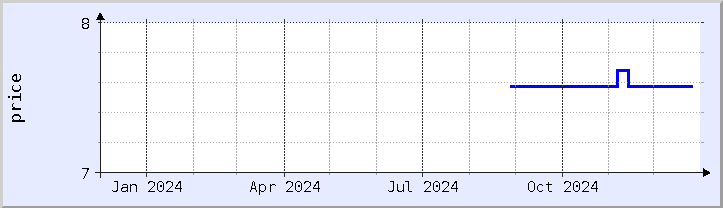 historical price chart - current year (updated December 30)