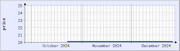 historical price chart - current month (updated December 25)