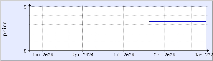 historical price chart - current year (updated January 2)