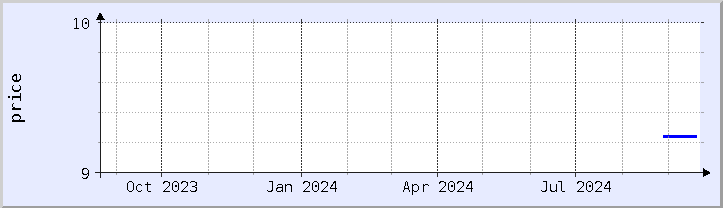 historical price chart - current year (updated September 20)