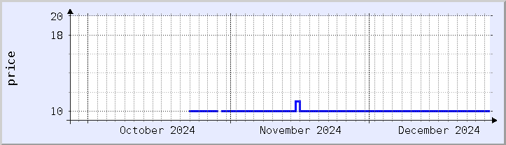 historical price chart - current month (updated December 25)