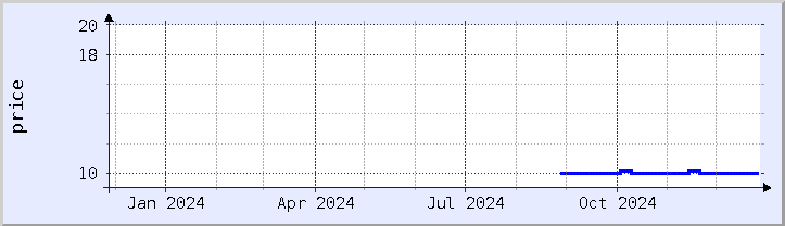 historical price chart - current year (updated December 25)