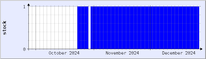 historical stock availability chart - current month (updated December 25)