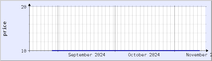 historical price chart - current month (updated November 16)