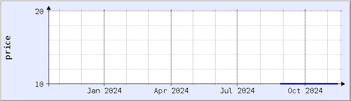 historical price chart - current year (updated November 16)