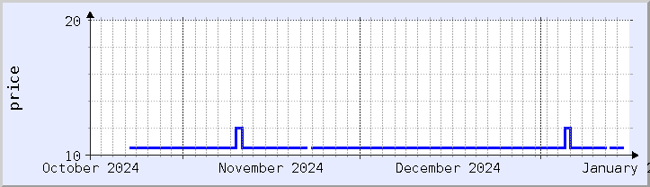 historical price chart - current month (updated January 14)