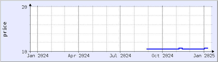 historical price chart - current year (updated January 14)